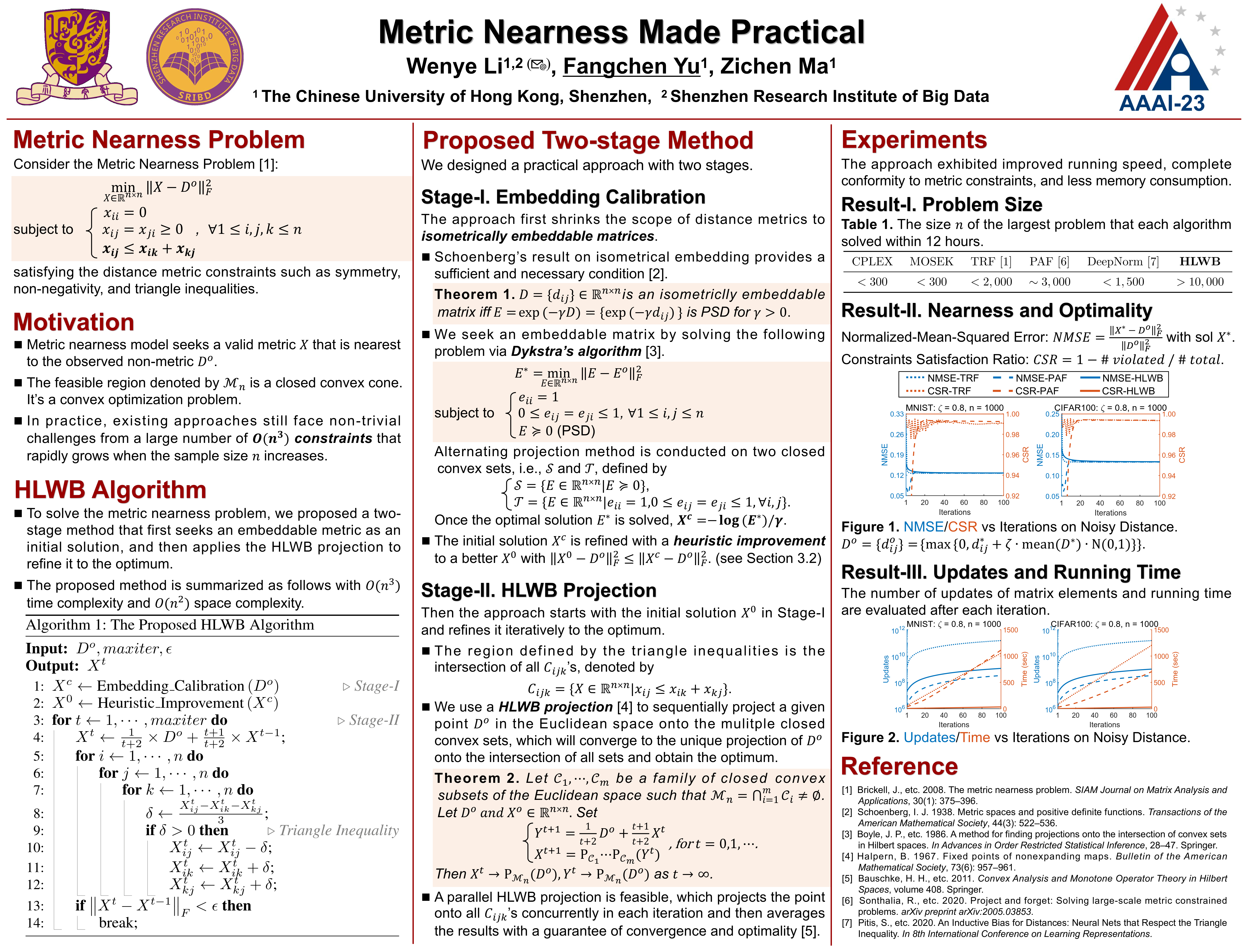 Metric Nearness Made Practical
