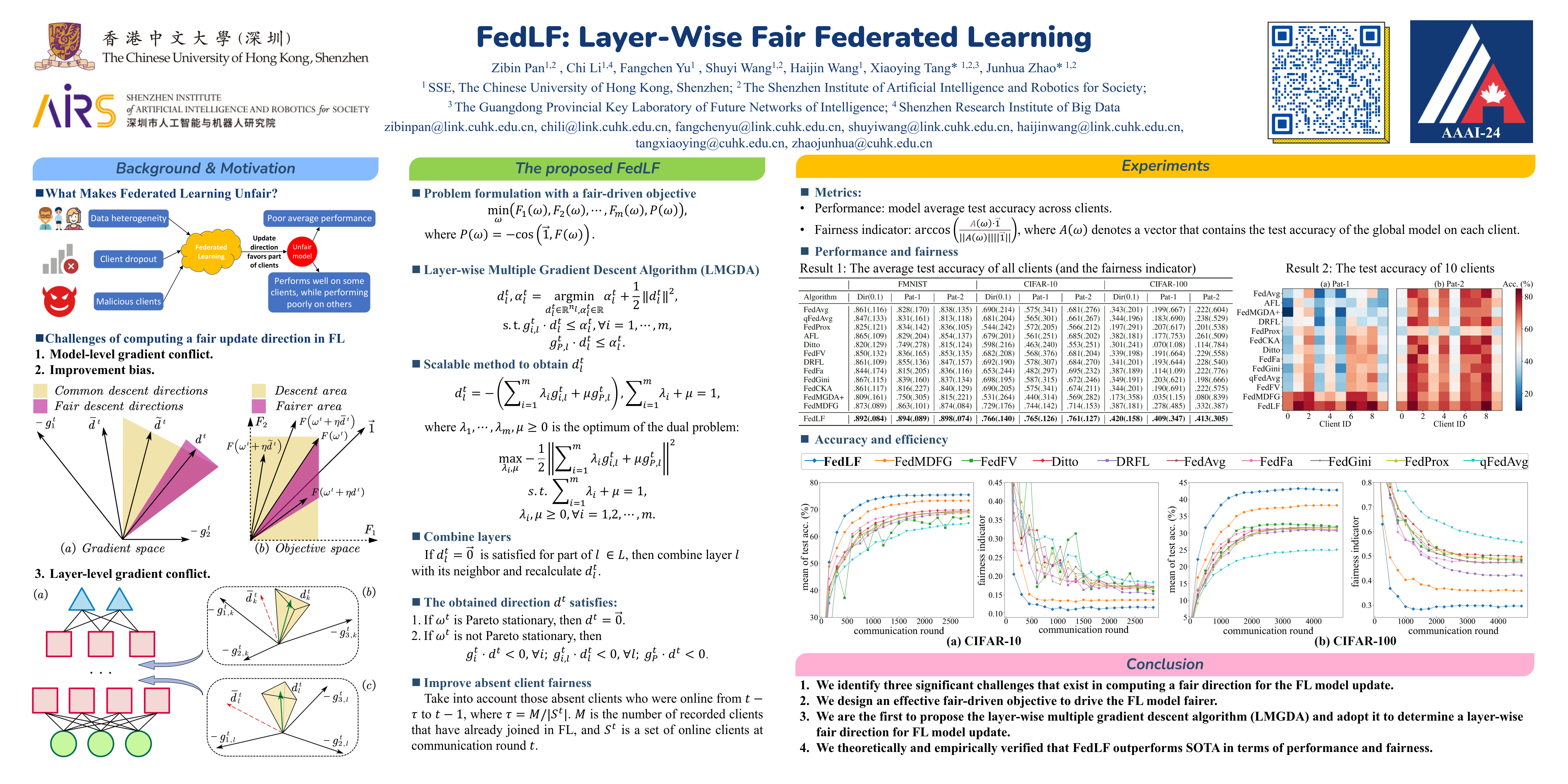 FedLF: Layer-wise Fair Federated Learning