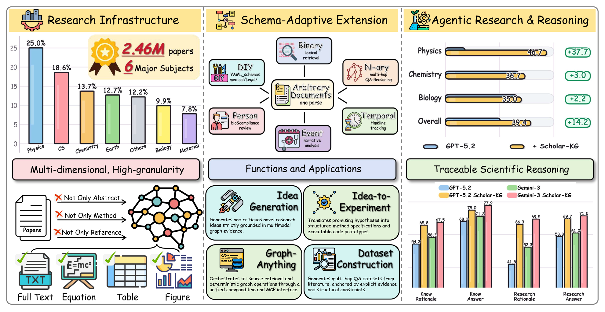 Agents-K1: Towards Agent-native Knowledge Orchestration