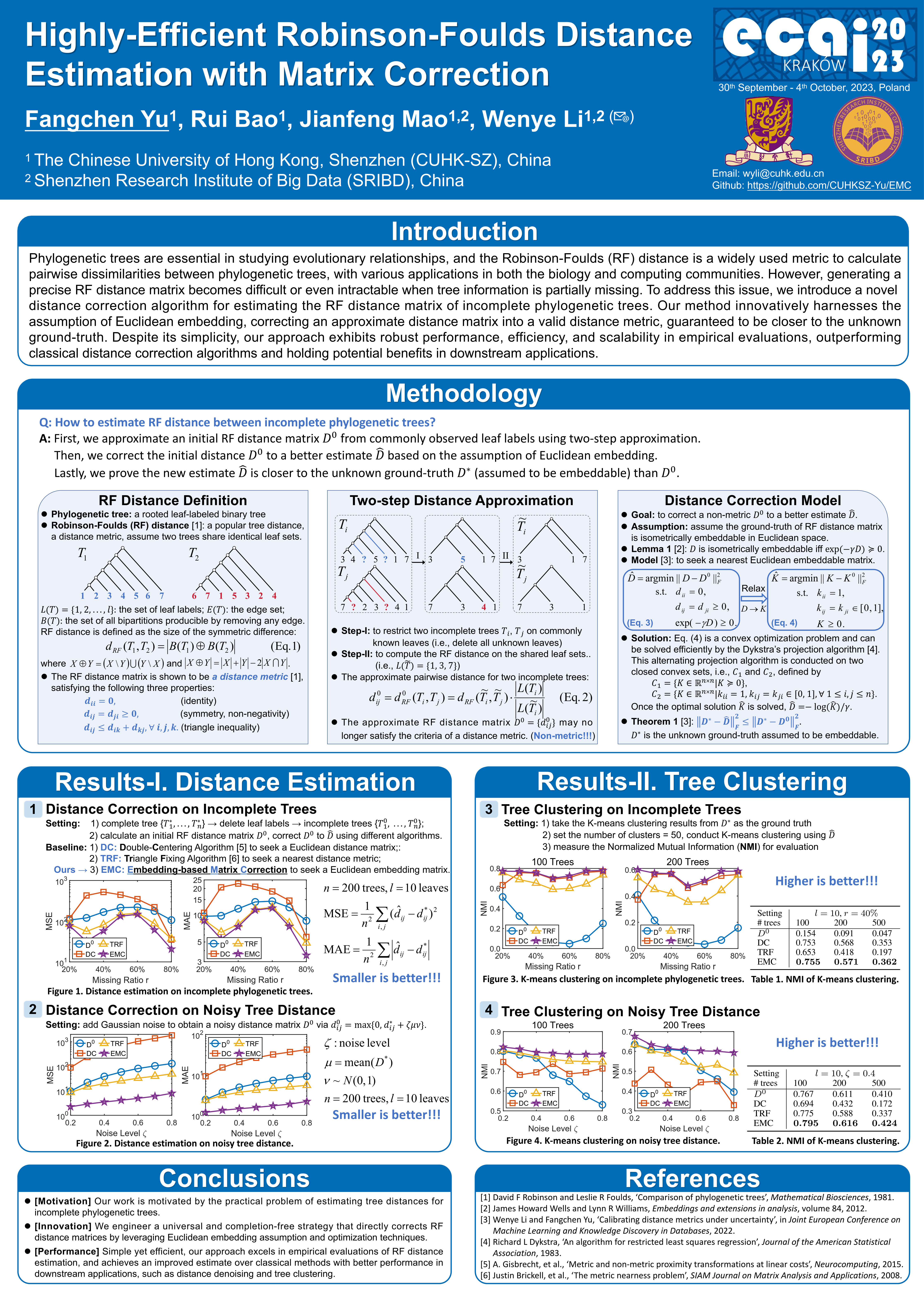 Highly-Efficient Robinson-Foulds Distance Estimation with Matrix Correction