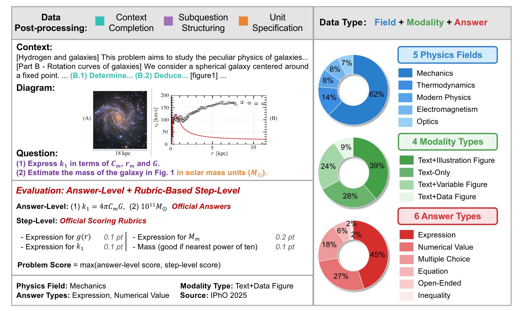 HiPhO: How Far Are MLLMs from Humans in the Latest High School Physics Olympiad Benchmark?