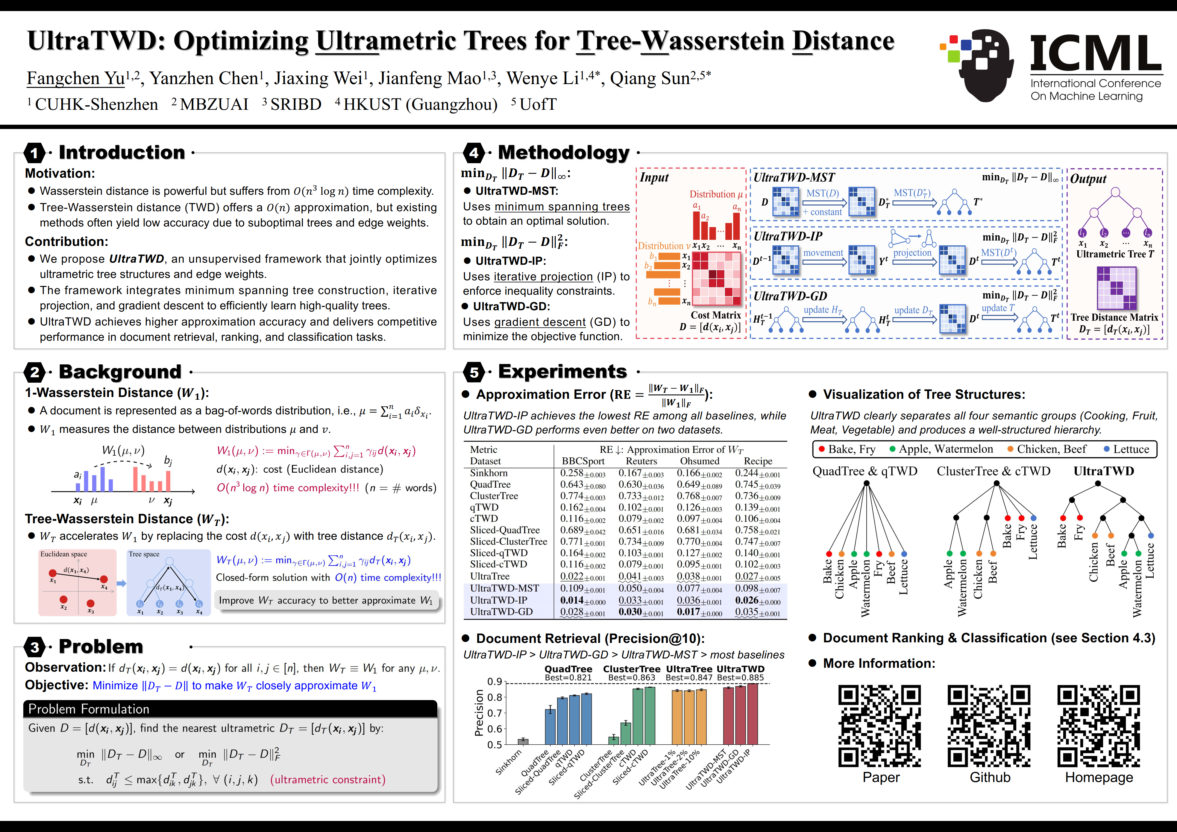 UltraTWD: Optimizing Ultrametric Trees for Tree-Wasserstein Distance