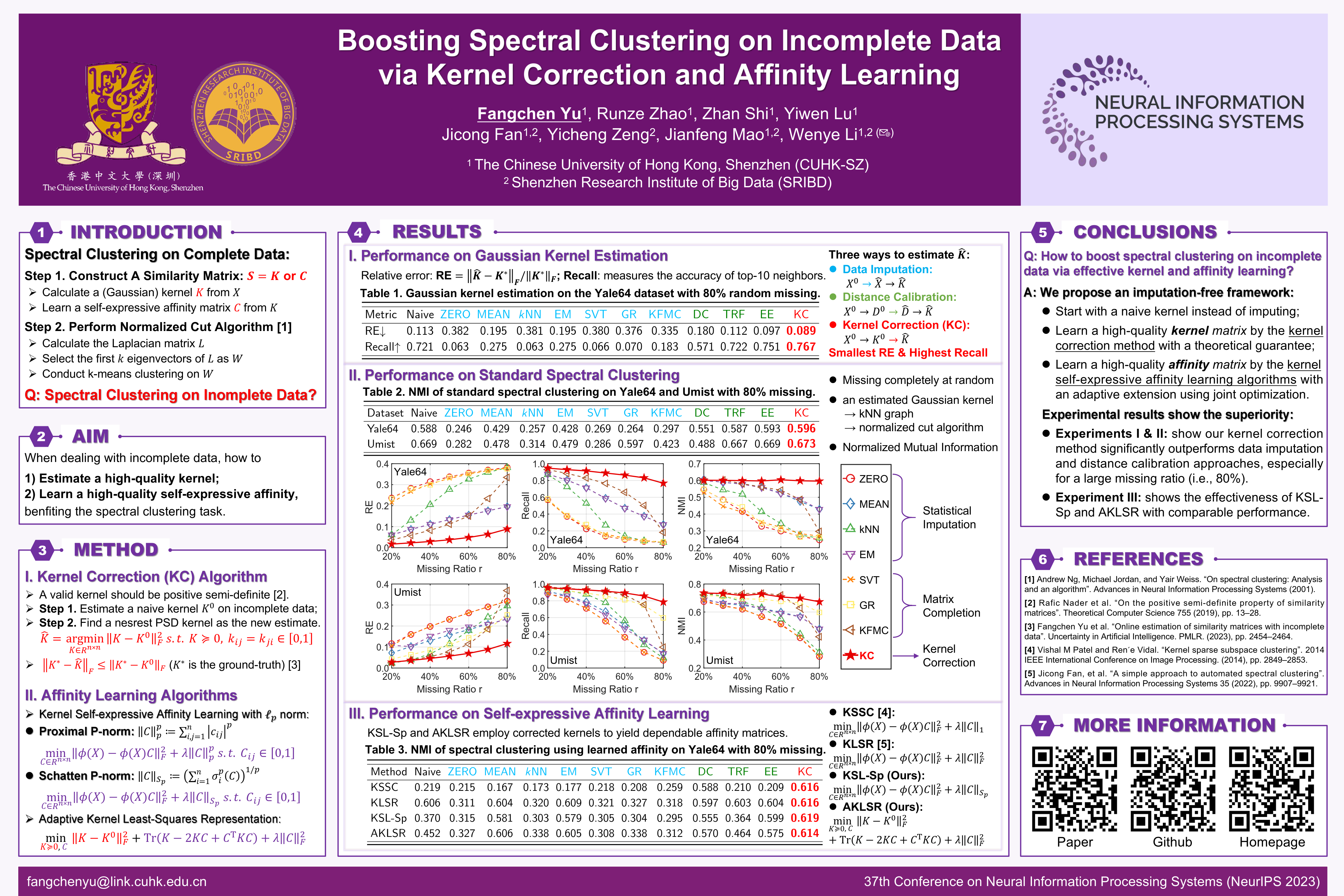 Boosting Spectral Clustering on Incomplete Data via Kernel Correction and Affinity Learning