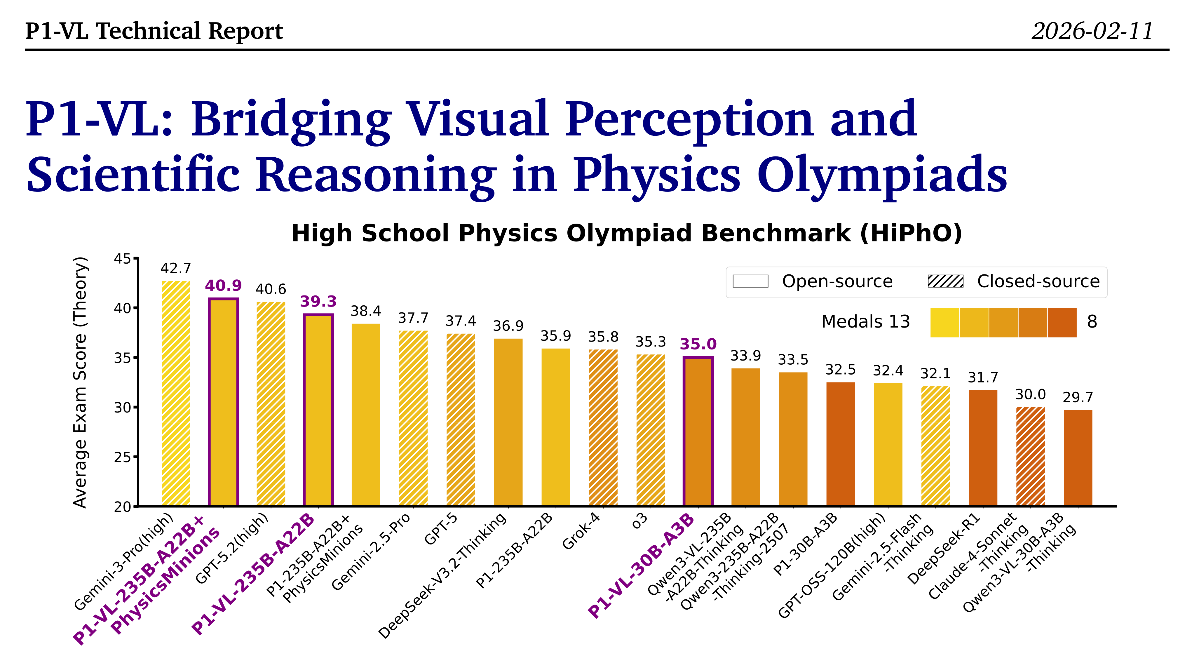 P1-VL: Bridging Visual Perception and Scientific Reasoning in Physics Olympiads