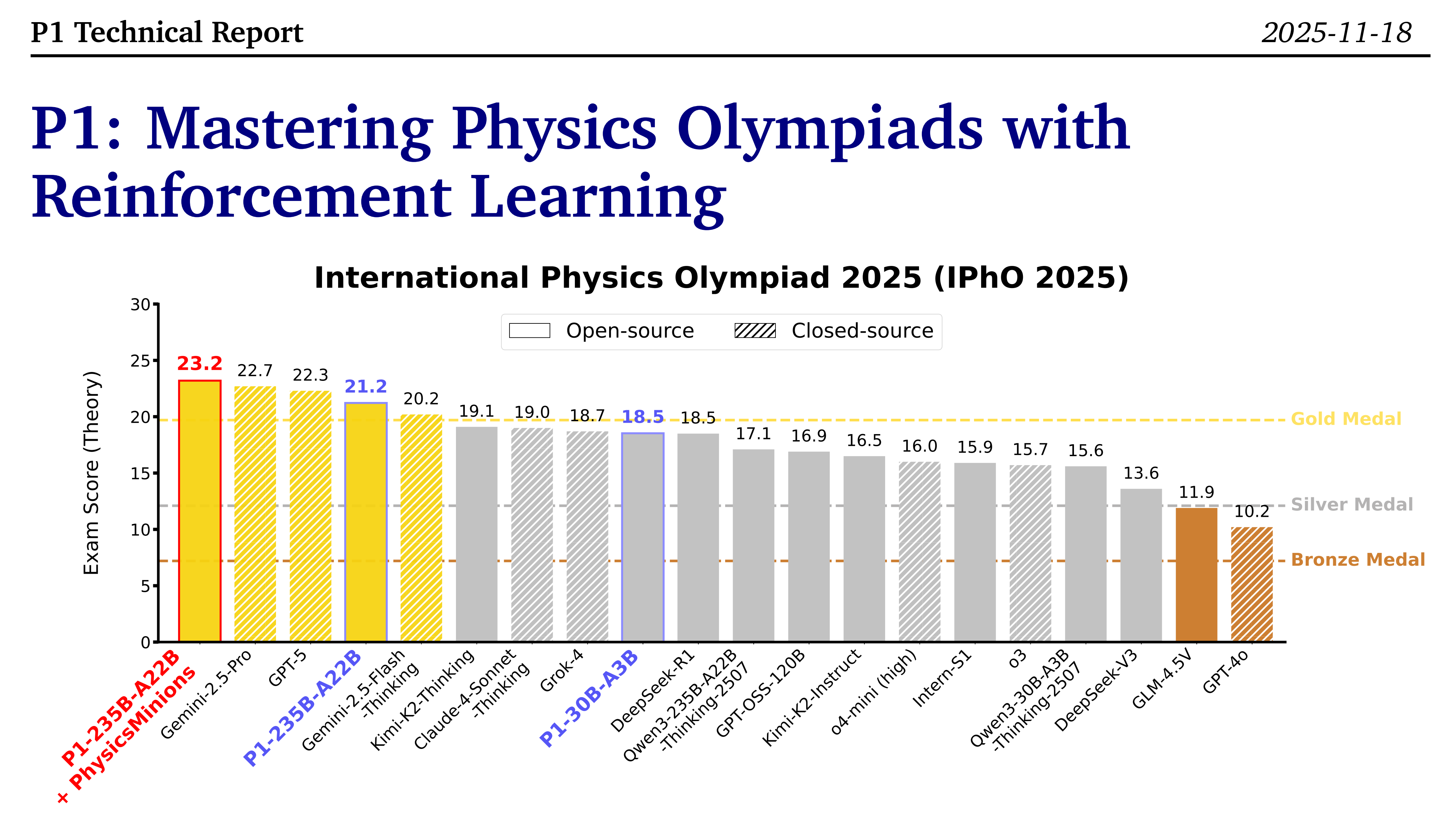 P1: Mastering Physics Olympiads with Reinforcement Learning