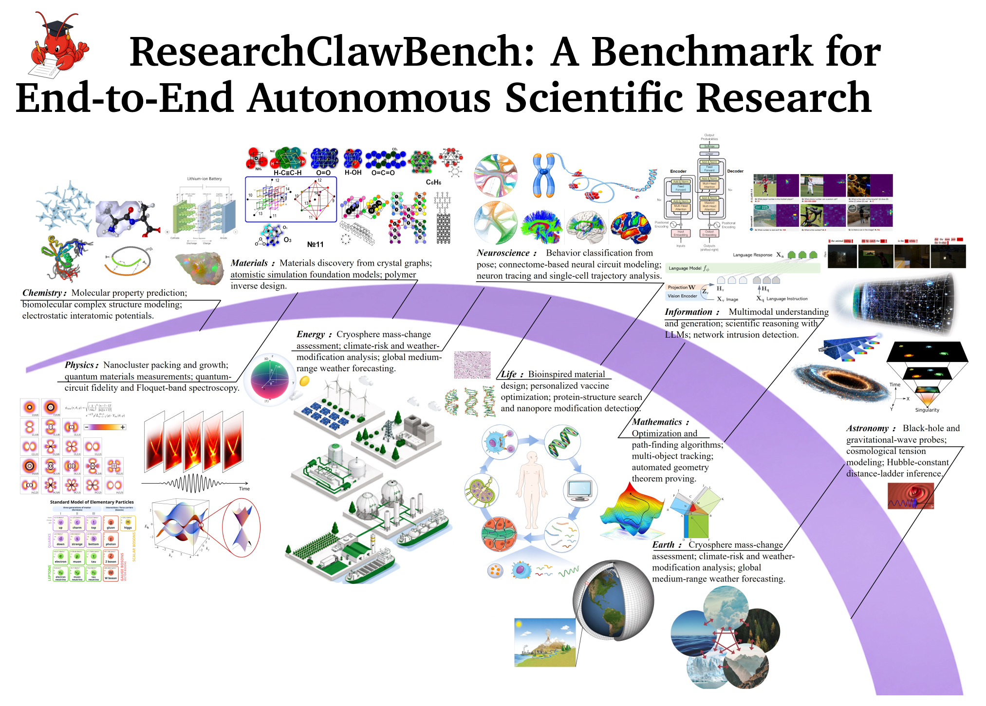 ResearchClawBench: A Benchmark for End-to-End Autonomous Scientific Research