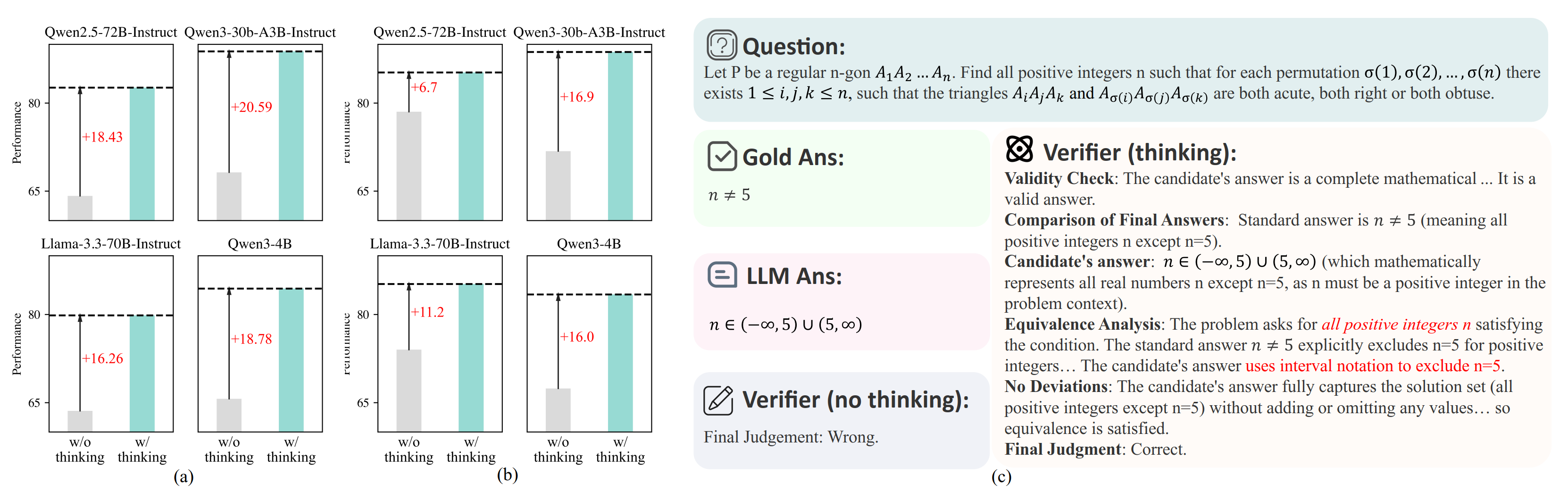 SCI-Verifier: Scientific Verifier with Thinking