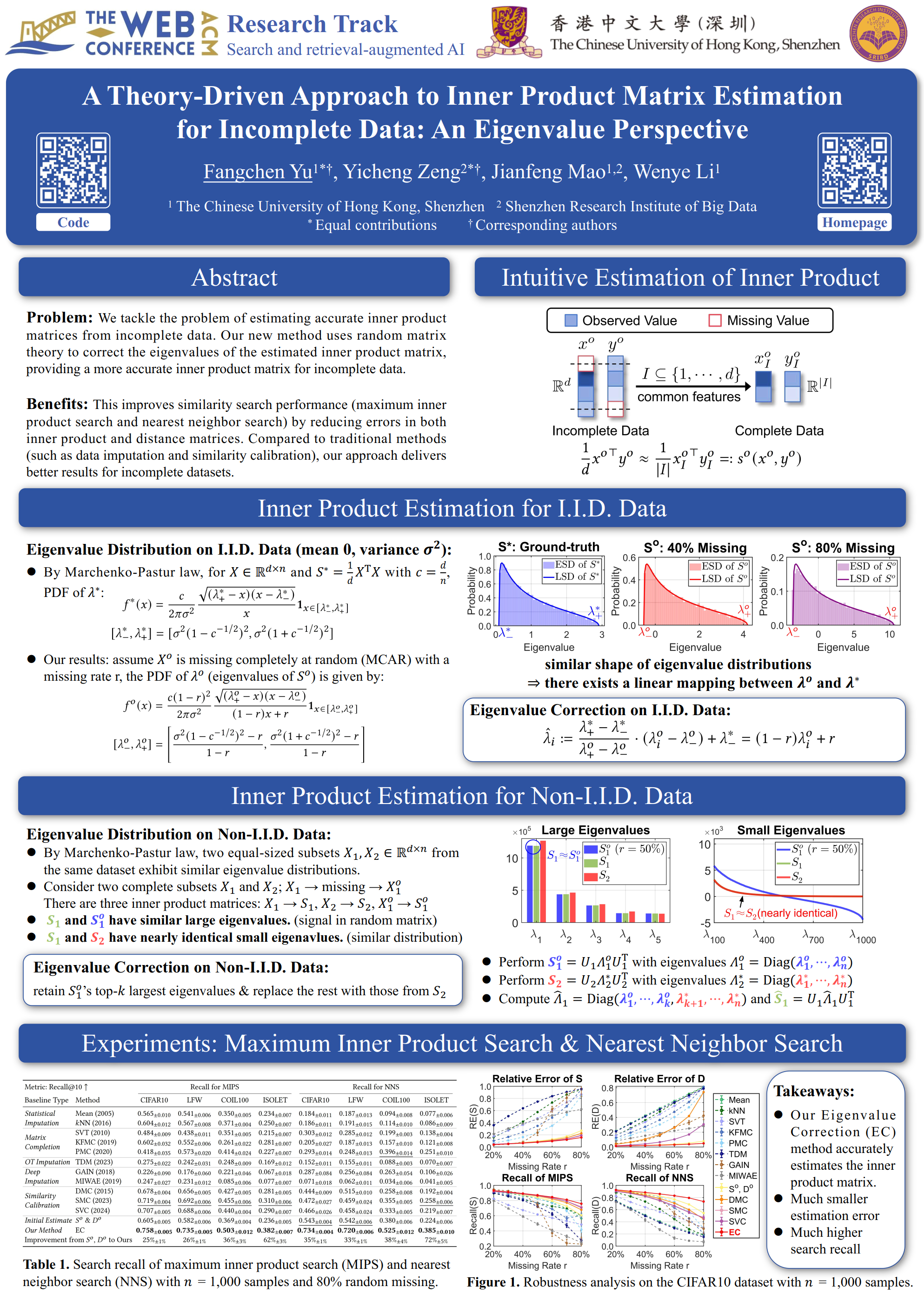 A Theory-Driven Approach to Inner Product Matrix Estimation for Incomplete Data: An Eigenvalue Perspective